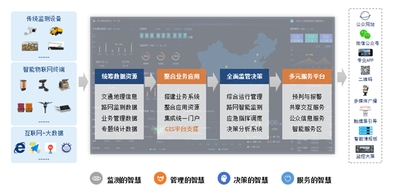  基于“5G+激光”新技術(shù)公路、橋梁安全防護(hù)智能集控系統(tǒng)工程