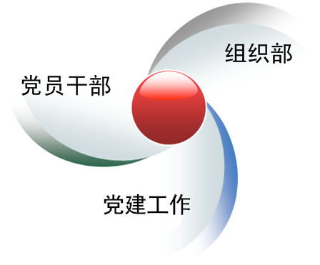 黨建系統(tǒng)開發(fā)